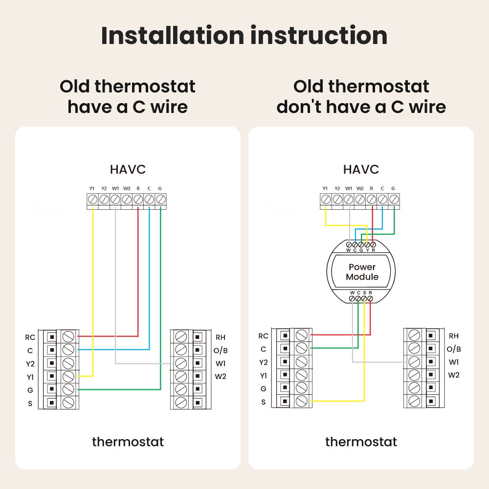 Smart Thermostat