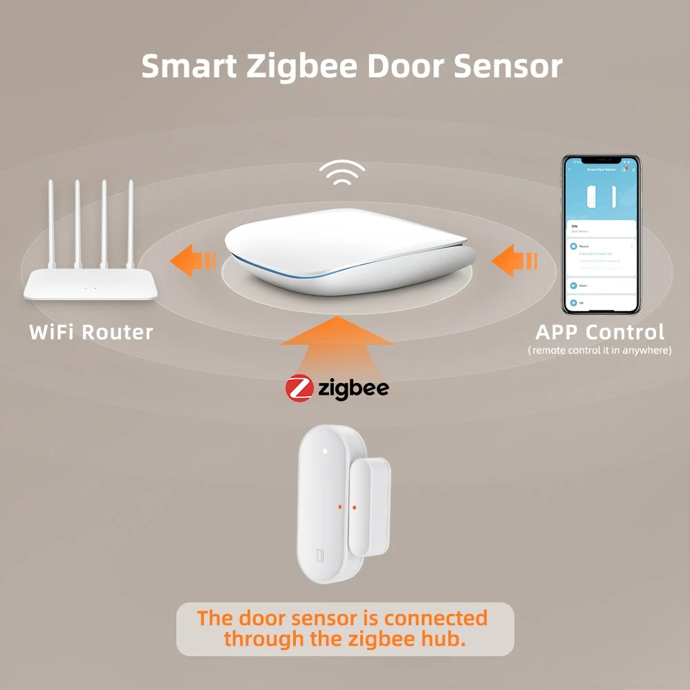 Zigbee Door Sensor
