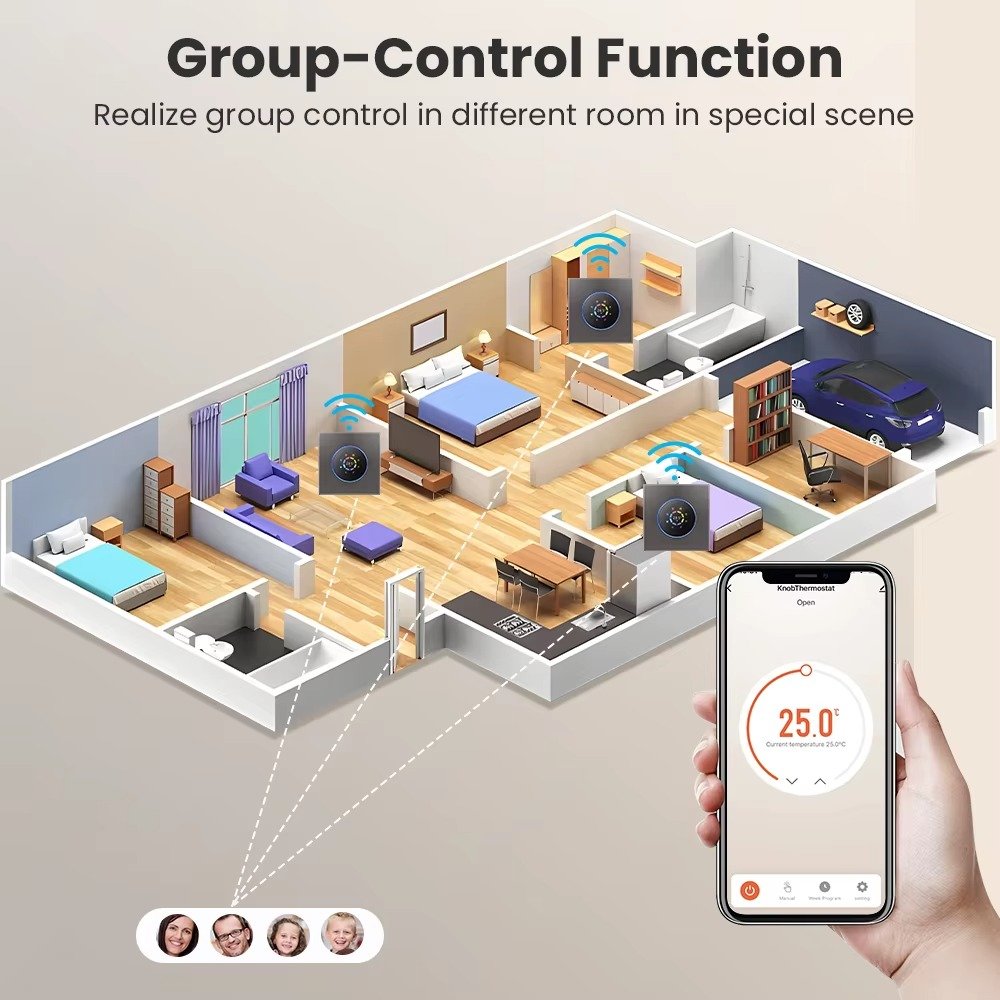 AVATTO WT420 Knob Thermostat LCD Display