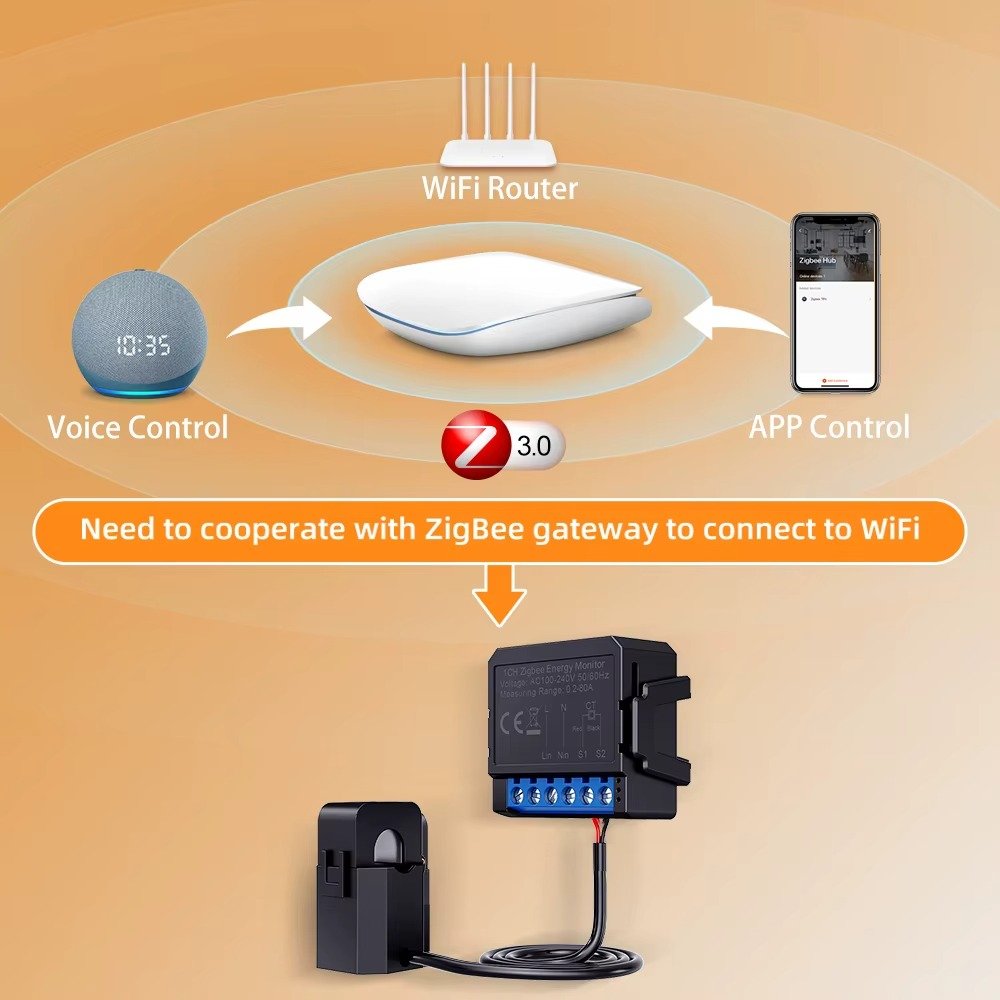 AVATTO Tuya WiFi ZigBee Smart Energy Meter for Alexa and Google Home