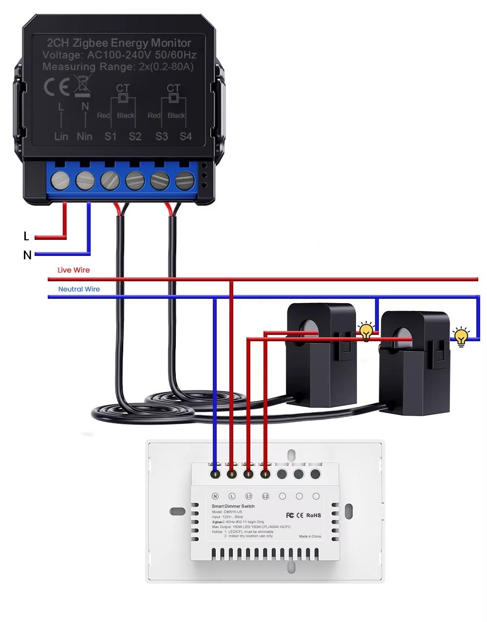 AVATTO Tuya WiFi ZigBee Smart Energy Meter for Alexa and Google Home
