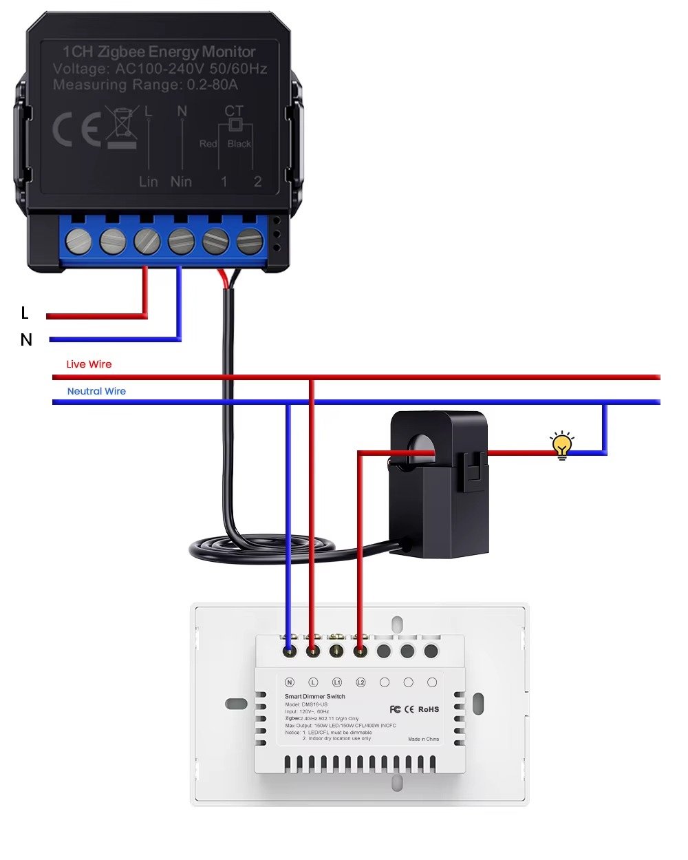 AVATTO Tuya WiFi ZigBee Smart Energy Meter for Alexa and Google Home