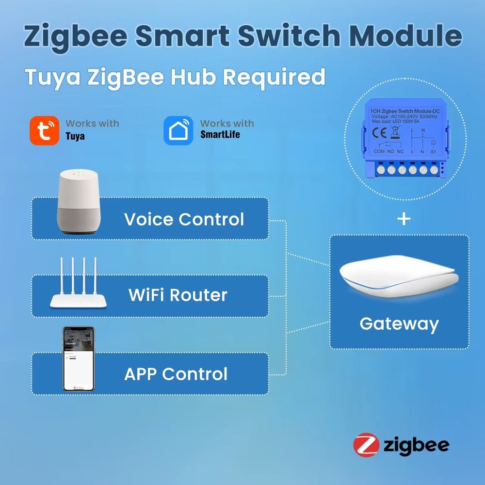 AVATTO Tuya WiFi ZigBee Smart Switch Module for Alexa and Google Home