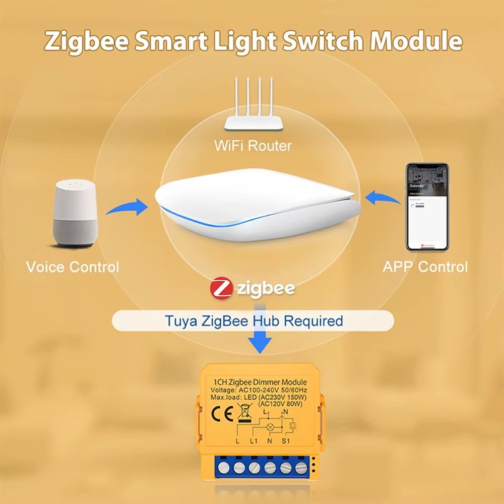 AVATTO Tuya ZigBee Smart Dimmer Switch Module for Alexa and Google Home