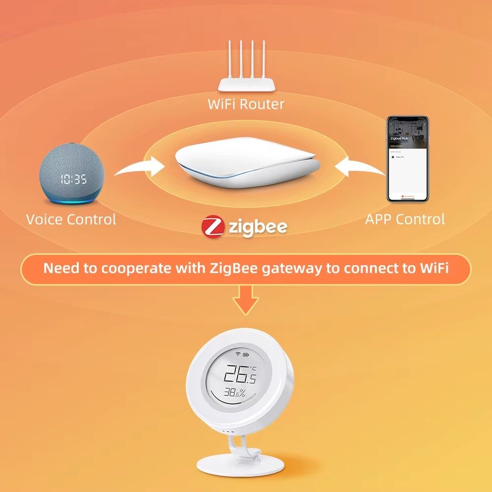 AVATTO ZigBee Temperature & Humidity Sensor Tuya App & Alexa Control